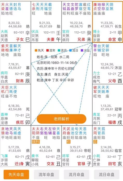 紫微命格種類|紫微斗數之11種常用格局